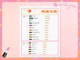 ╰☼喵喵✦宝贝主播照片