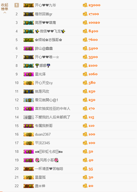 开心❤️❤️果主播照片