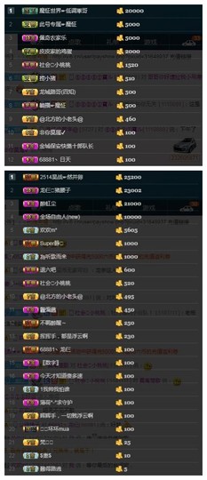 28888丶龙三主播照片