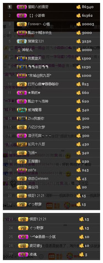 故乡111主播照片