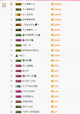 开心❤️❤️果主播照片