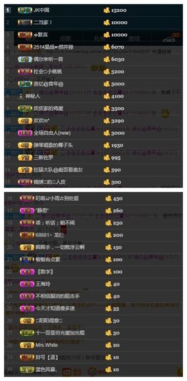 28888丶龙三主播照片