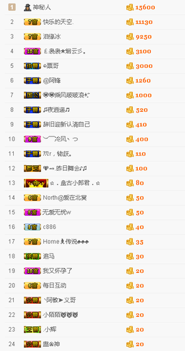 ❥🐯虎牙一别两宽主播照片
