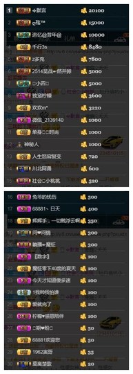 28888丶龙三主播照片