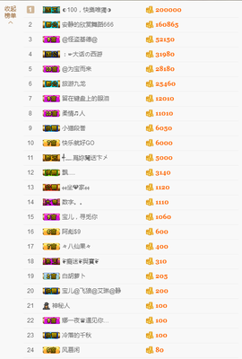 宝儿♚宝儿主播照片