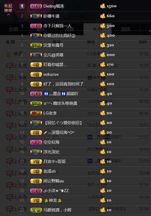胖尘★つ的主播照片