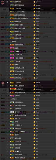 緣恩💖丁丁主播照片