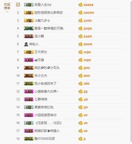 ☞♬一切安好↙☜主播照片