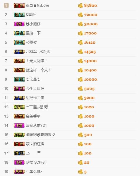 暂退！主播照片
