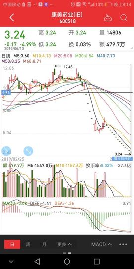 扑街..．主播照片
