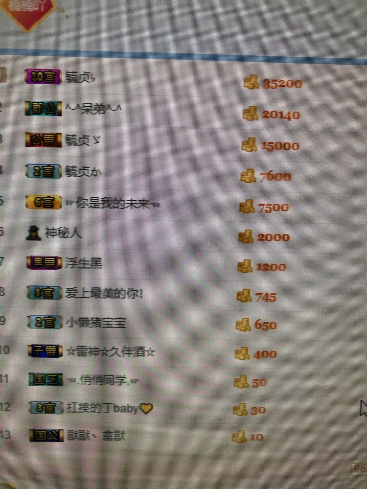 楠楠努力升级！主播照片