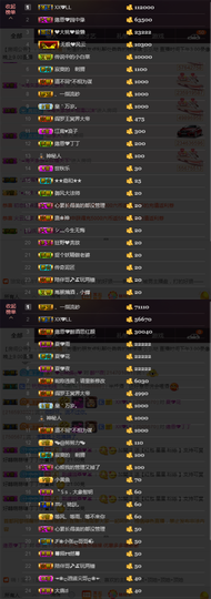 緣恩💖丁丁主播照片