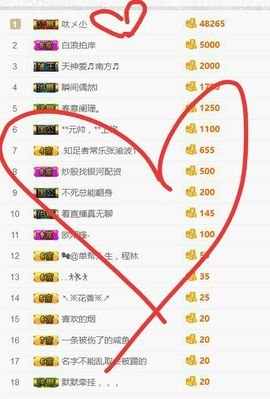 轻歌九月求守护！！！主播照片