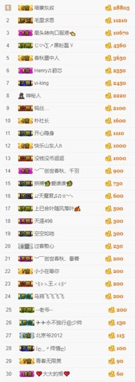 思思👑主播照片