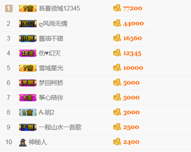 李沐汐古筝主播照片