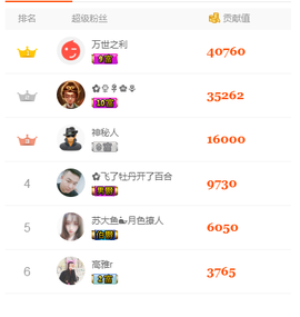 克群周二播主播照片