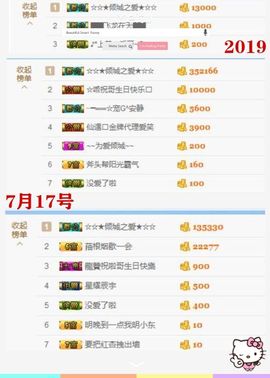 乖“我们的回忆，😘主播照片