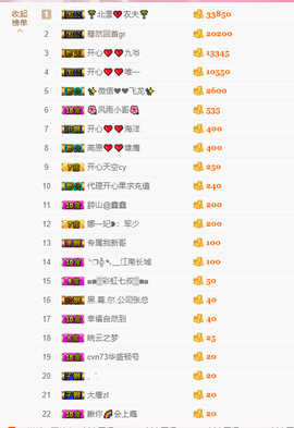 开心❤️❤️果主播照片