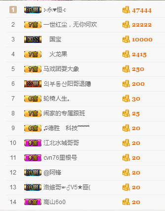 ╰?鬧等你?的主播照片
