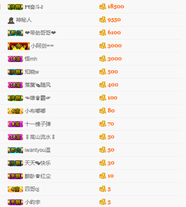 查无此人(^.^)/主播照片
