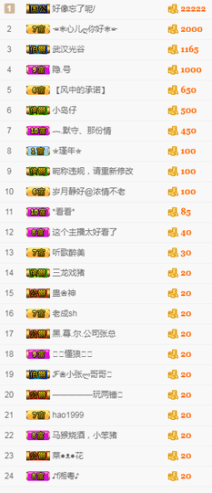 甜甜回来了主播照片