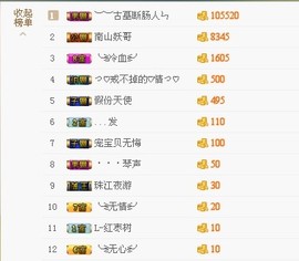 恋之彤💋彤宝宝🌻主播照片