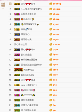 开心❤️❤️果主播照片