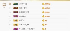 ☞♬一切安好↙☜主播照片