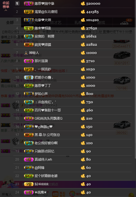 緣恩💖丁丁主播照片
