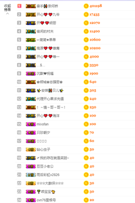 开心❤️❤️果主播照片