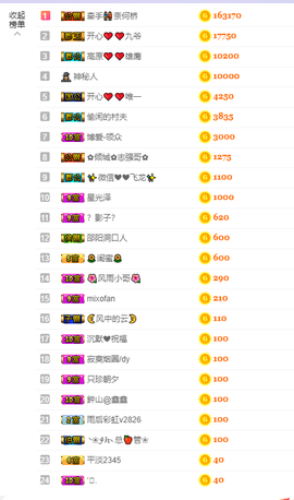 开心❤️❤️果主播照片