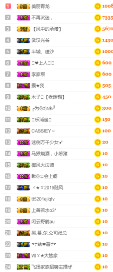甜甜回来了主播照片