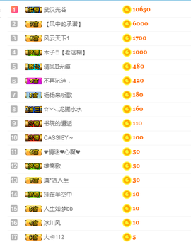 甜甜回来了主播照片