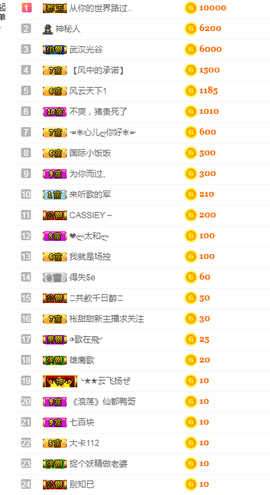 甜甜回来了主播照片