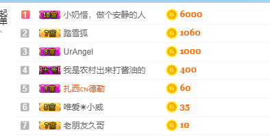小獅妹新人求關(guān)注的主播照片