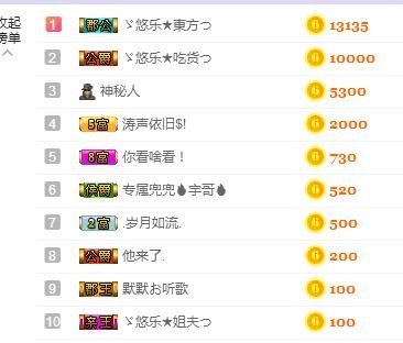 ゞ悠乐★婉儿つ的图片