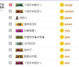 ゞ悠乐★婉儿つ主播照片