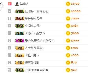 ゞ悠乐★婉儿つ的图片