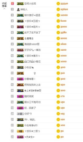ゞ悠乐★婉儿つ主播照片