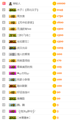 甜甜回来了主播照片
