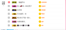 寵儿感恩有你主播照片