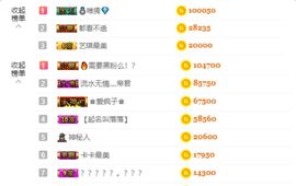 ♚艺琪♚充值代理主播照片