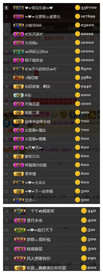 芯瑶❤️爱唱歌～主播照片