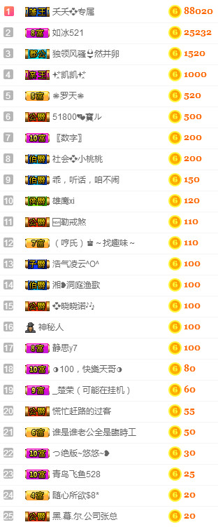 社会💞夭夭（退）的图片
