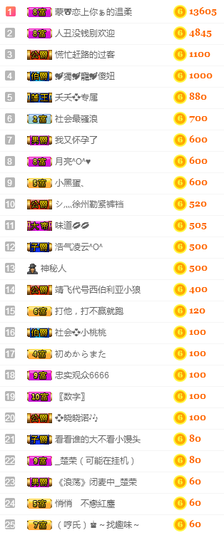 社会💞夭夭（退）主播照片