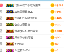 太阳乔【迷妹军团】主播照片