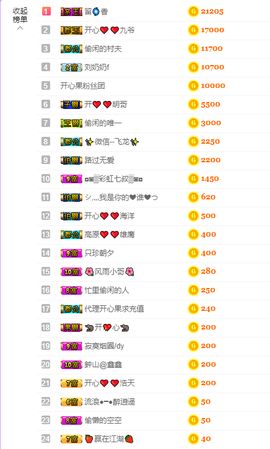 开心❤️❤️果主播照片