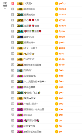 开心❤️❤️果主播照片