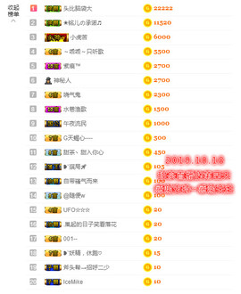 ♥晚安♥主播照片