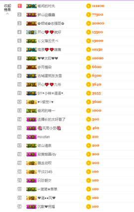 开心❤️❤️果主播照片